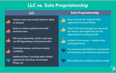 Pros and Cons of LLC versus Sole Proprietorship