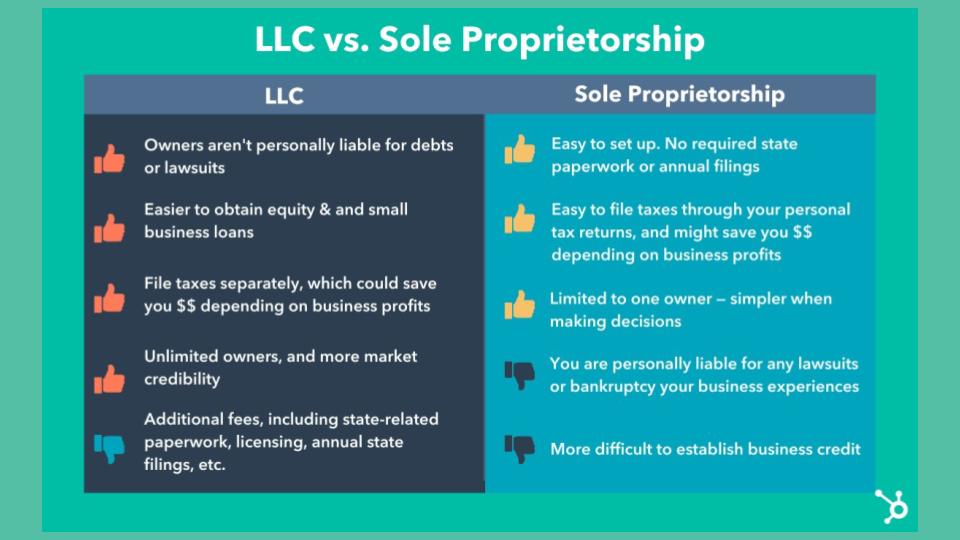 Pros and cons llc vs sole proprietorship