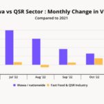 wawa vs qsr sector