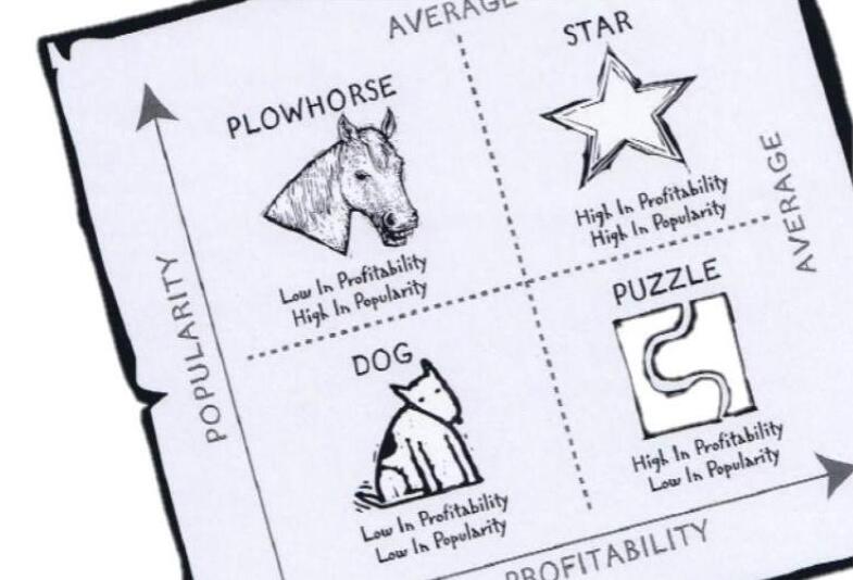 dog star analysis